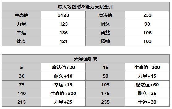 《另一个伊甸：超越时空的猫》路弗斯角色介绍