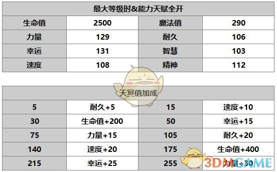 《另一个伊甸：超越时空的猫》萨莫拉角色介绍