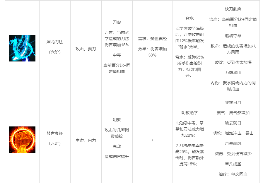 《武林英雄传》明教详情介绍