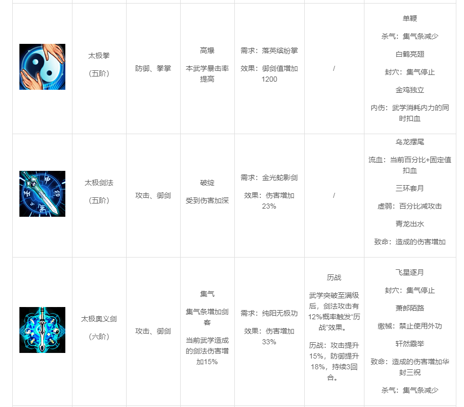 《武林英雄传》武当详情介绍