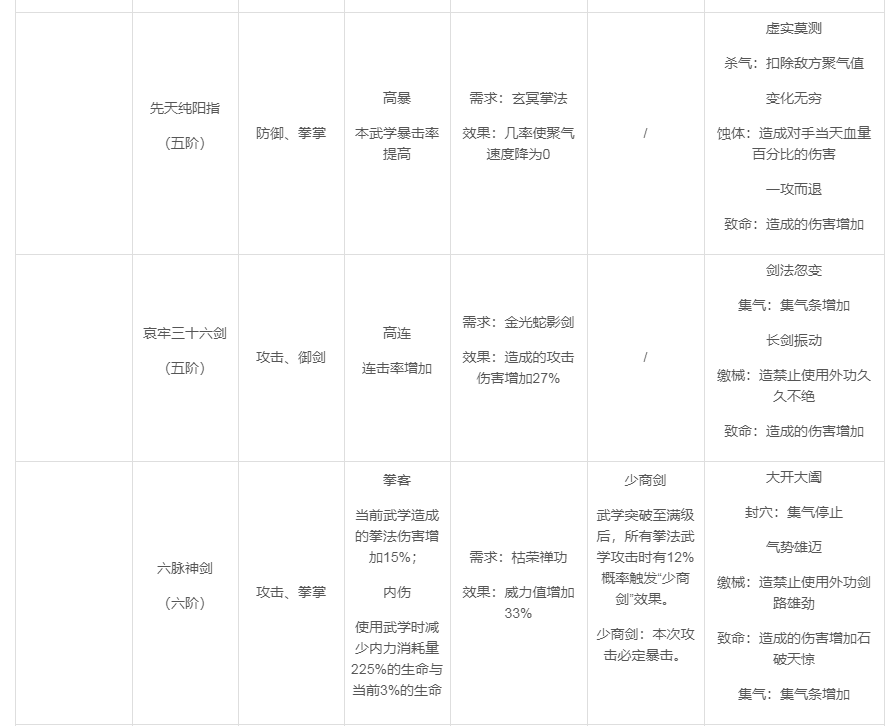 《武林英雄传》大理派详情介绍