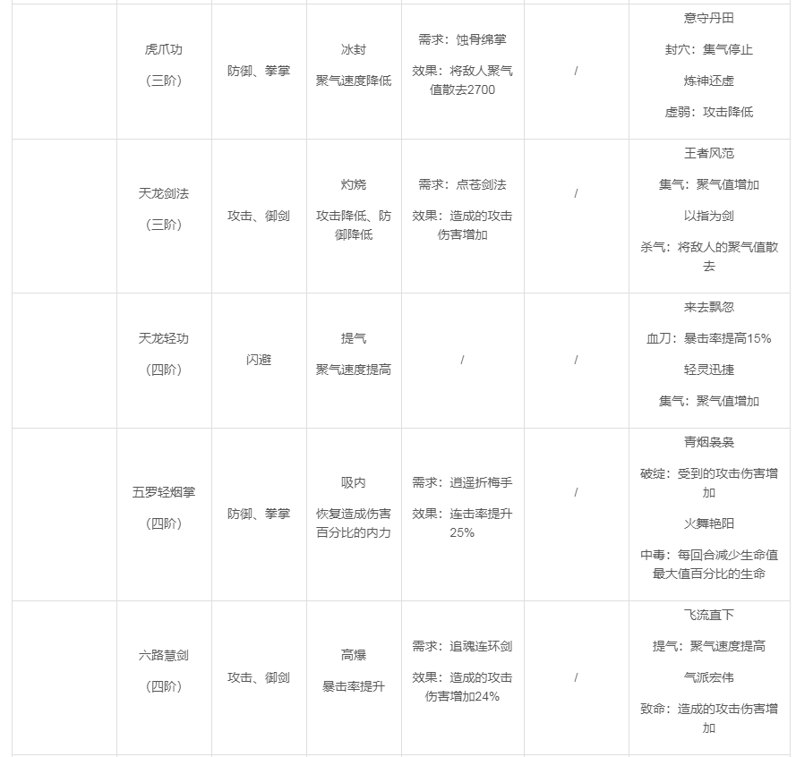 《武林英雄传》大理派详情介绍