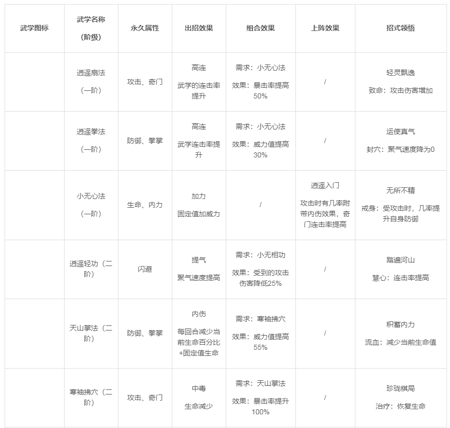 《武林英雄传》逍遥派详情介绍