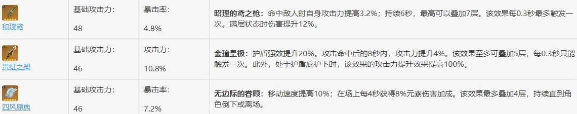 《原神》1.3单手剑介绍