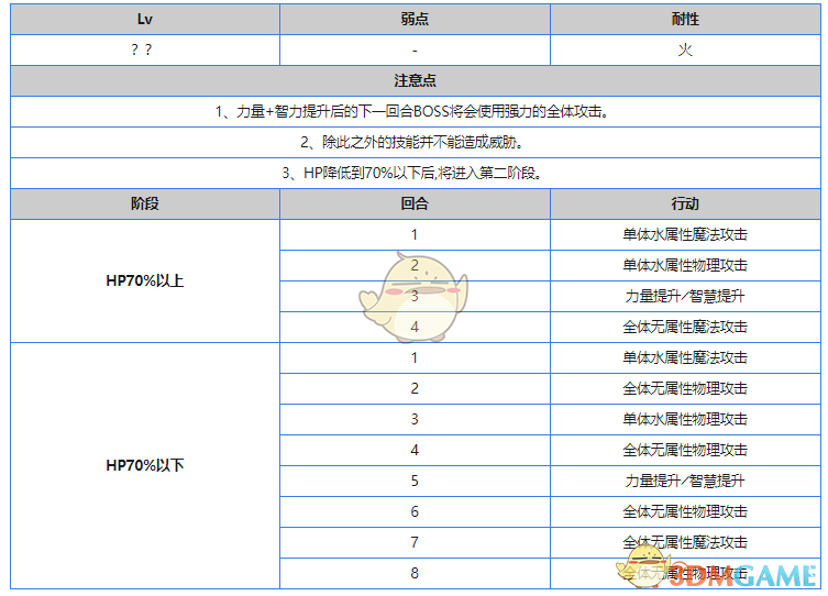 《另一个伊甸：超越时空的猫》绵津见的神殿第三话攻略