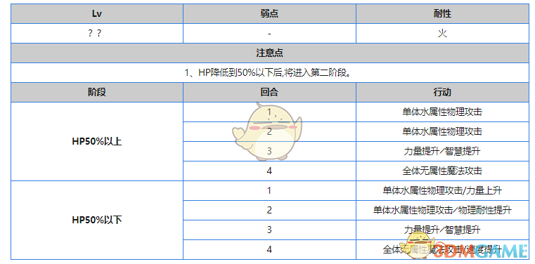 《另一个伊甸：超越时空的猫》绵津见的神殿第四话攻略