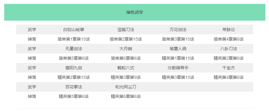 《武林英雄传》剧情掉落武学汇总介绍