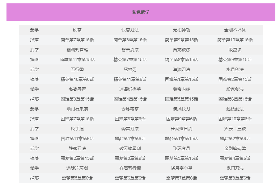 《武林英雄传》剧情掉落武学汇总介绍