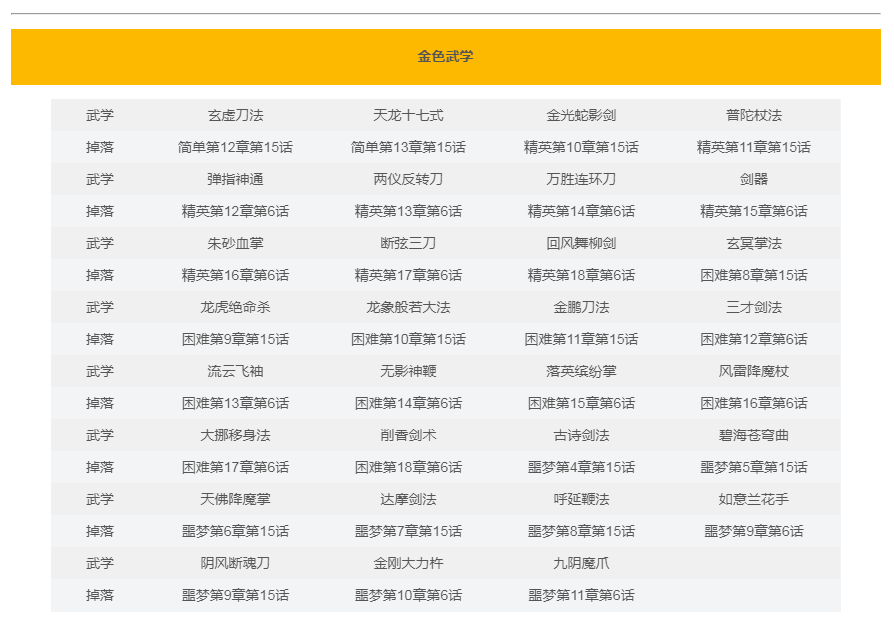 《武林英雄传》剧情掉落武学汇总介绍