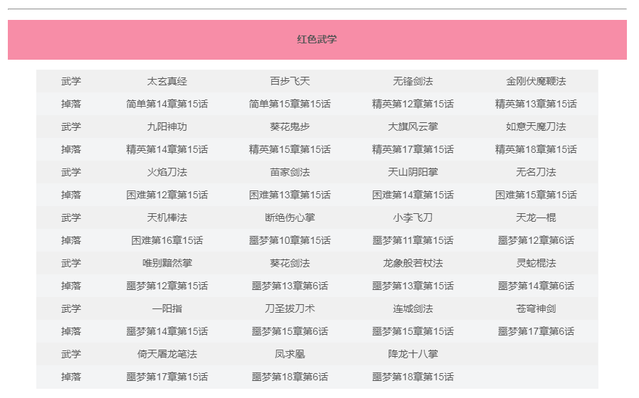 《武林英雄传》剧情掉落武学汇总介绍