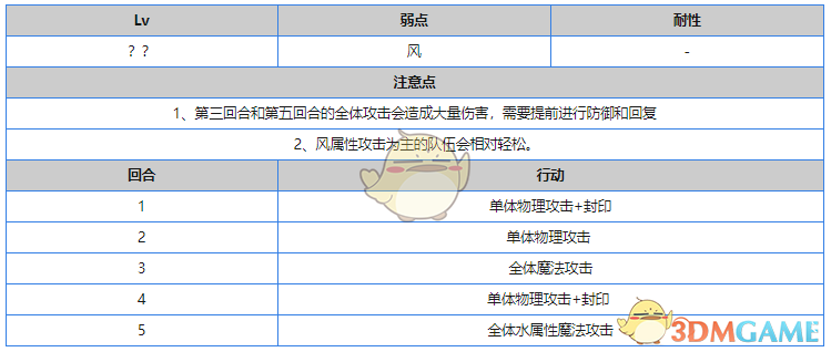 《另一个伊甸：超越时空的猫》外传 - 绝对零度之锁第四话攻略