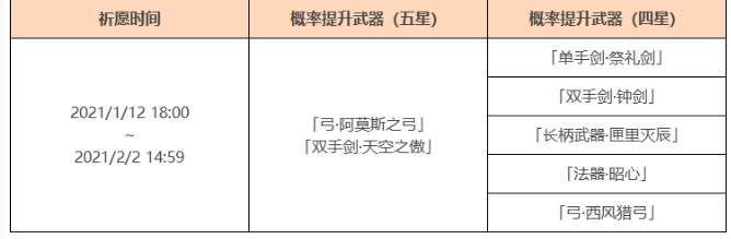 《原神》1月12日更新内容一览