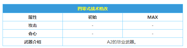 《战双帕弥什》四零式战术枪改属性强度一览