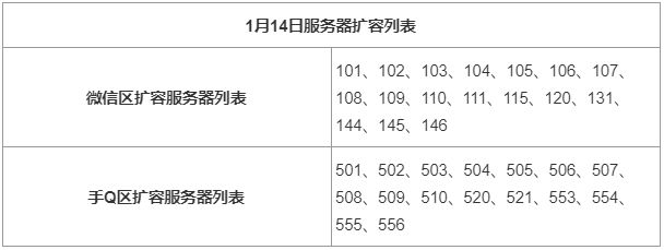 《妄想山海》屋脊兽系列家具上线一览