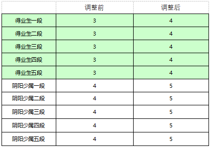 决战S12赛季 《决战！平安京》全新赛季正式开启