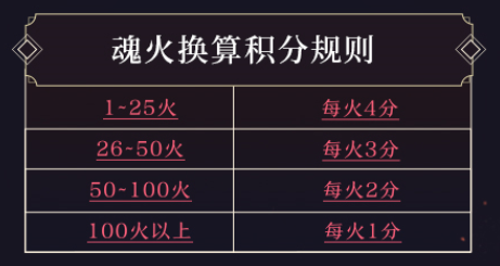 决战S12赛季 《决战！平安京》全新赛季正式开启