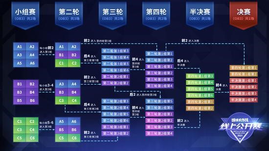 《球球大作战》年度资料片即将上线，2021年驯龙团出征一往无前！