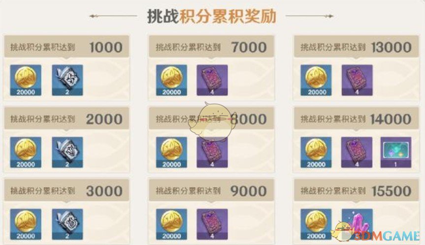 《原神》无相交响诗积分积分奖励介绍