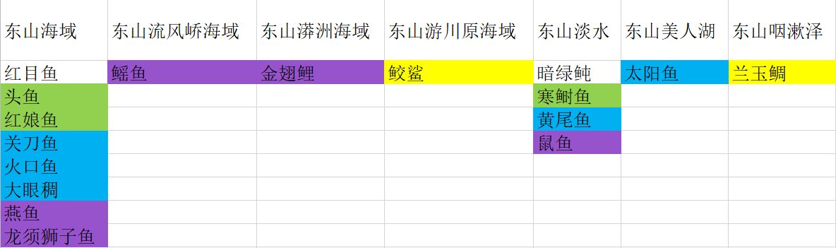 《妄想山海》钓鱼分布图一览