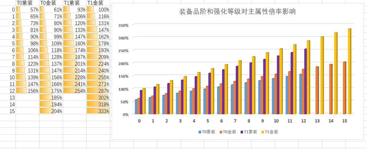 《四叶草剧场》紫金装备强化及增益分析