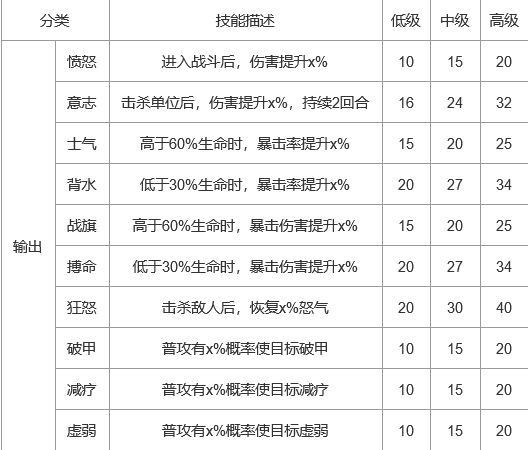 《上古王冠》护符技能效果一览