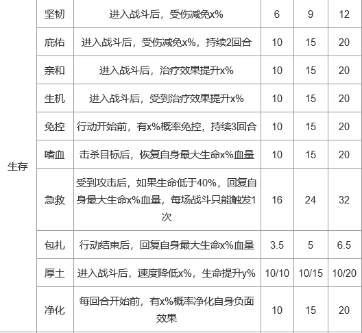 《上古王冠》护符技能效果一览