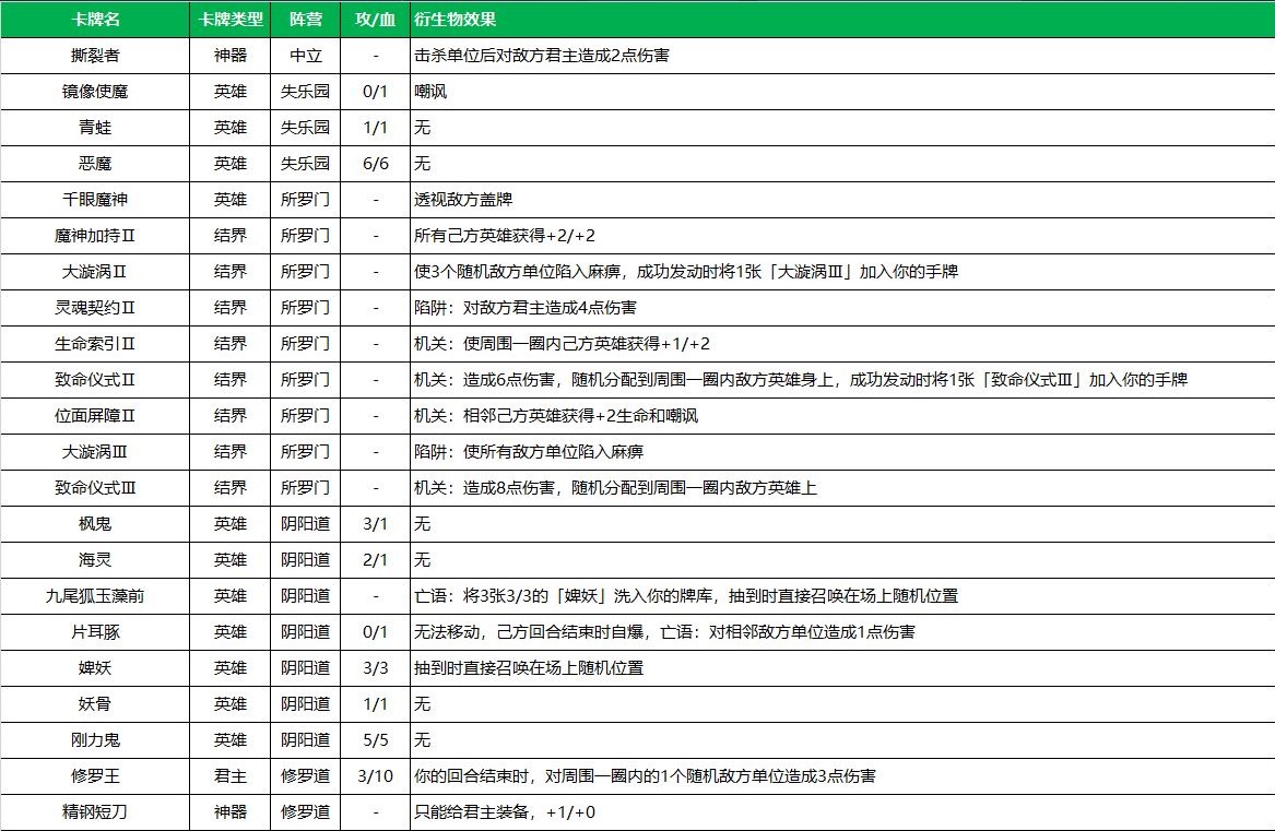 《天神学院》衍生物效果汇总介绍