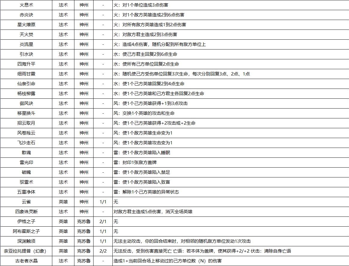 《天神学院》衍生物效果汇总介绍