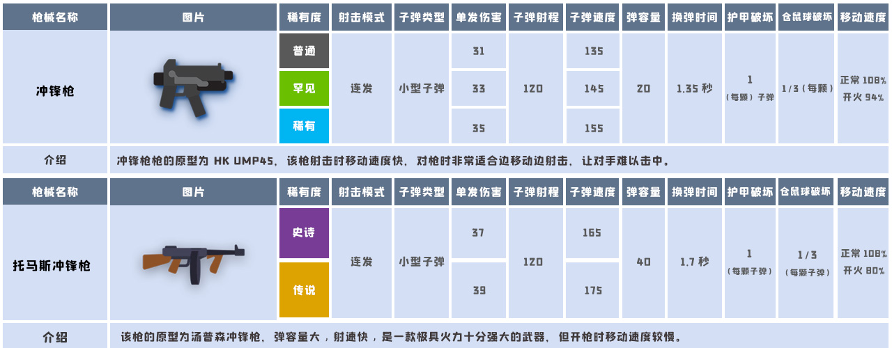 《小动物之星》动物世界武器汇总介绍