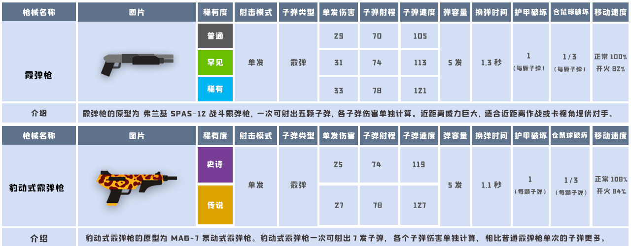 《小动物之星》动物世界武器汇总介绍