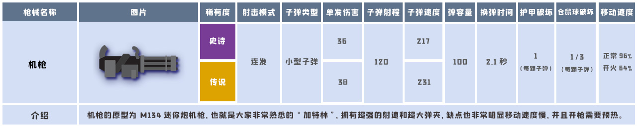 《小动物之星》动物世界武器汇总介绍