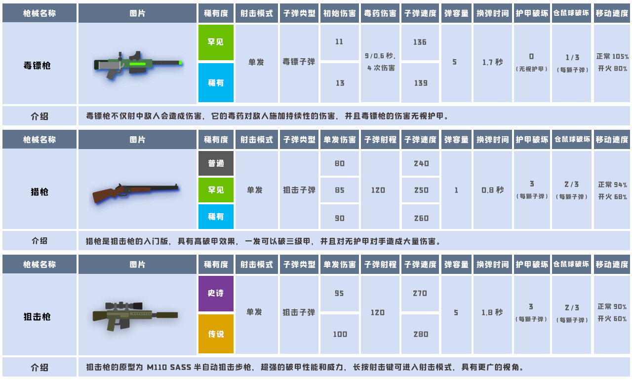 《小动物之星》动物世界武器汇总介绍