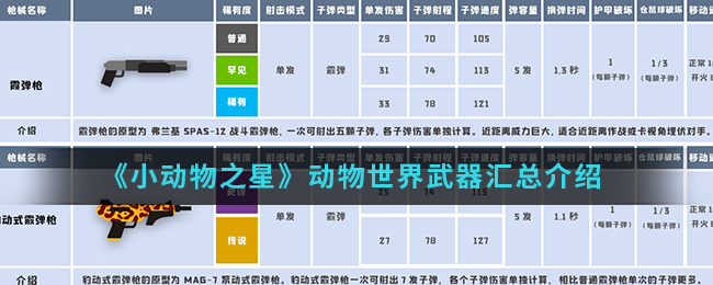 《小动物之星》动物世界武器汇总介绍