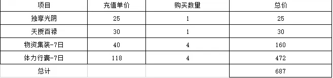 《天地劫：幽城再临》终测充值攻略