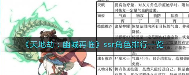 《天地劫：幽城再临》ssr角色排行一览