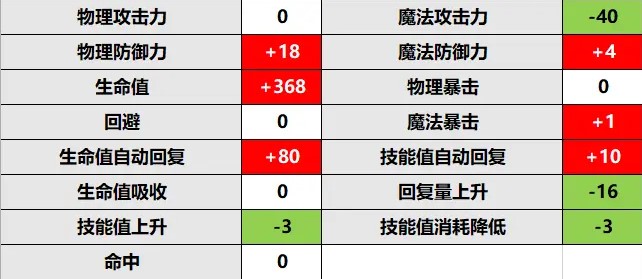 《公主连结》茜里rank升级推荐