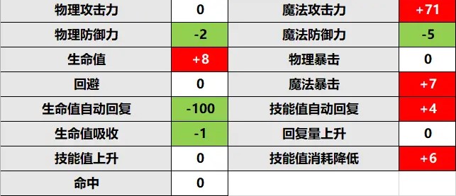 《公主连结》伊莉亚rank升级推荐