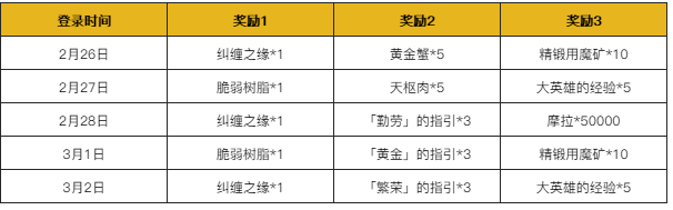 《原神》海灯节答谢活动奖励一览