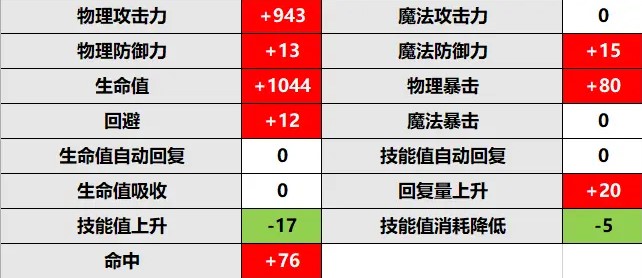 《公主连结》万圣宫子rank升级推荐