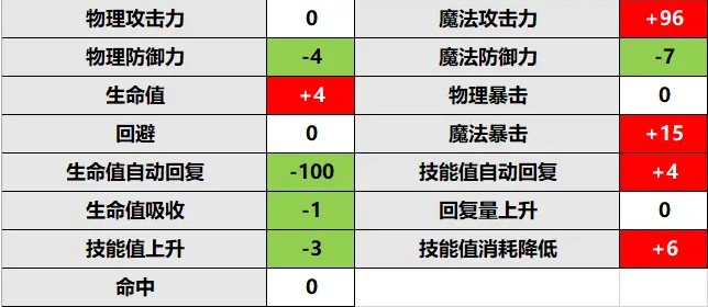 《公主连结》依里rank升级推荐