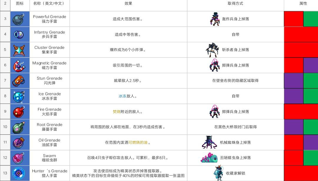 《重生细胞》手雷介绍汇总