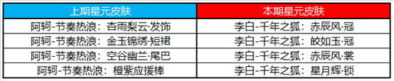 《王者荣耀》2月6日活动内容一览