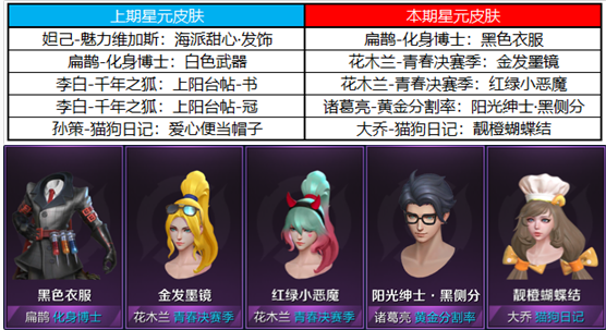 《王者荣耀》2月6日活动内容一览
