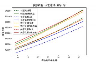 《原神》罗莎莉亚冰伤流搭配攻略