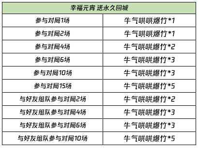 《王者荣耀》2021年元宵节活动介绍