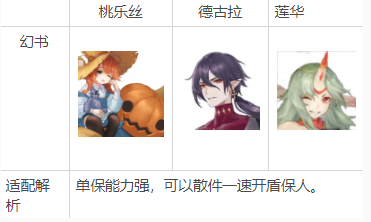 《幻书启世录》桃乐丝获得方法