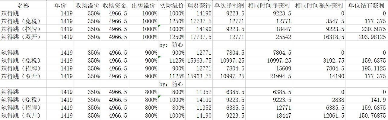 《中华美食家》理财收益方法介绍