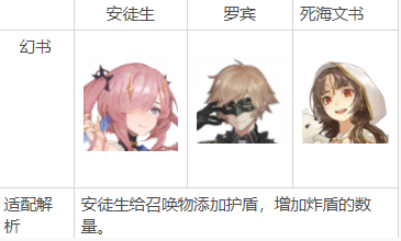 《幻书启世录》庇护至理使用推荐