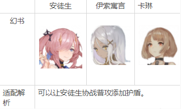 《幻书启世录》庇护至理使用推荐