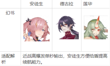 《幻书启世录》庇护至理使用推荐